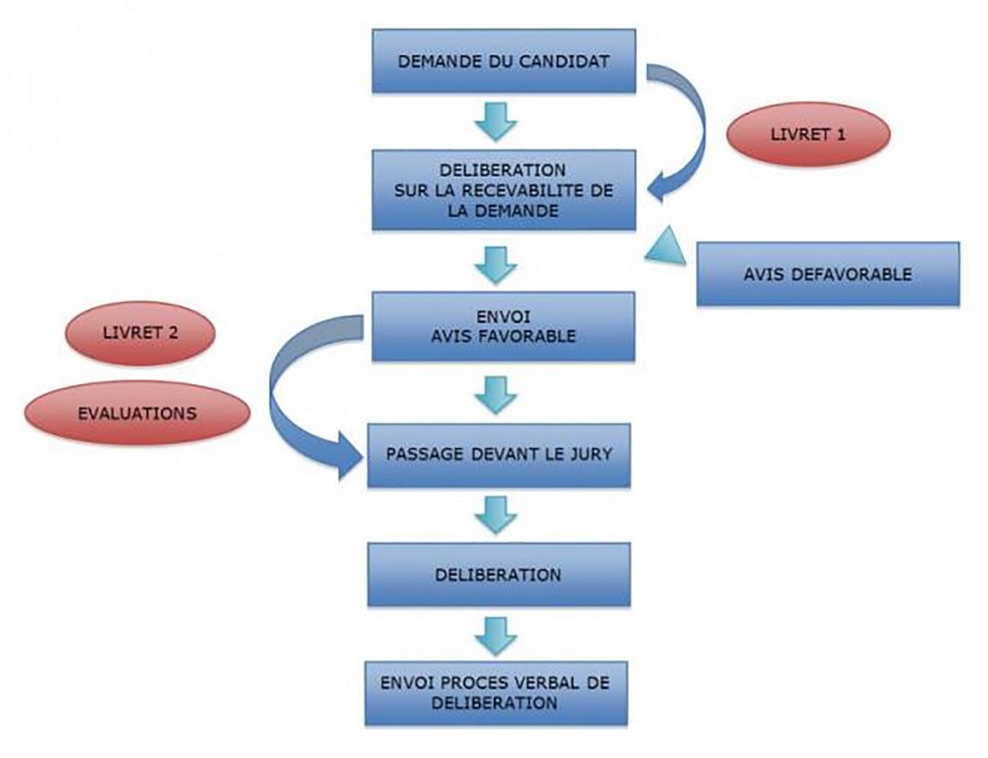 VAE immobilier diagnostic